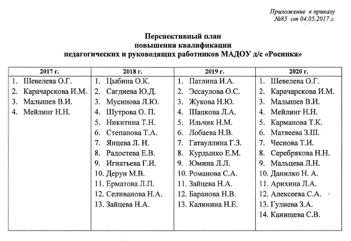 План повышения квалификации педагогических работников образец