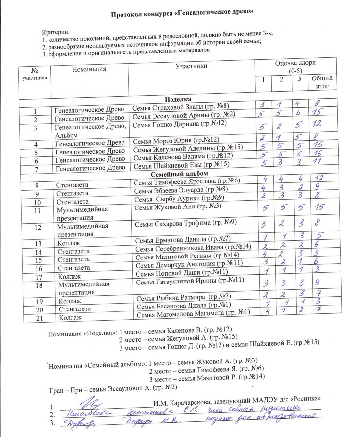Протокол фотоконкурса образец